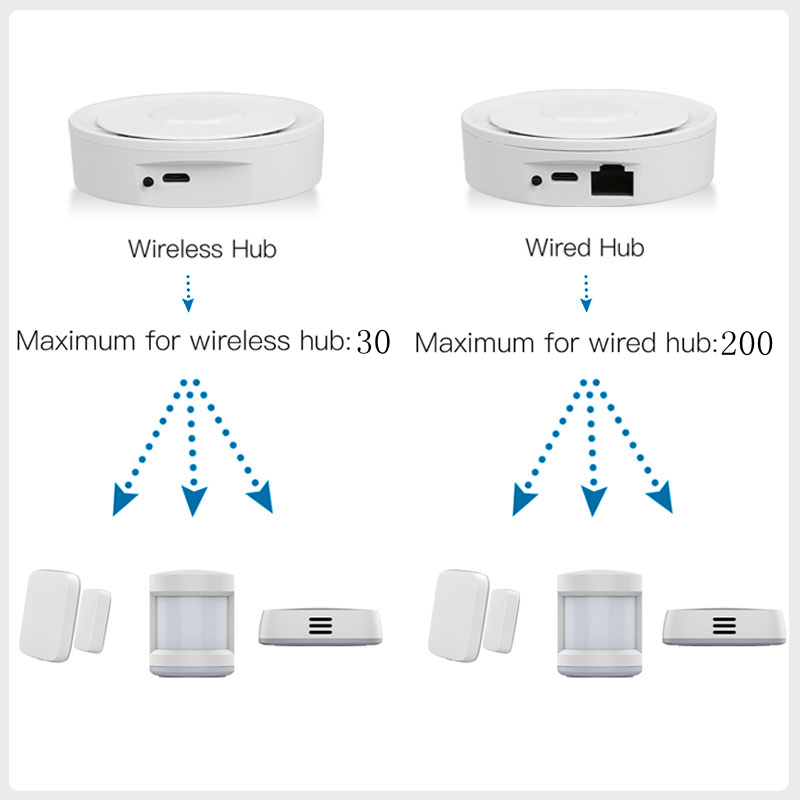 Умный шлюз Tuya ZigBee Homekit – обзор и цена Home Automation Diy Kit